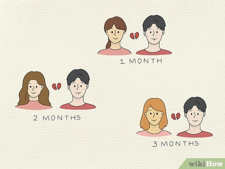 Step 4 They have a history of ending short relationships.